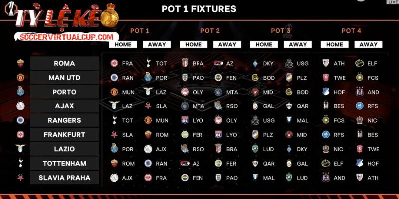 Nơi mọi số liệu thống kê giải đấu Europa League hội tụ