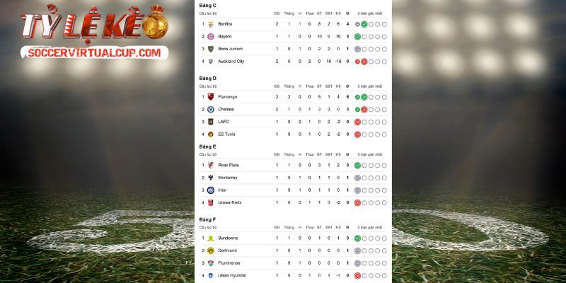 Tìm hiểu về số liệu các giải đấu