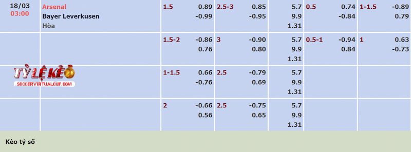 Tỷ lệ kèo trận Arsenal vs Leverkusen