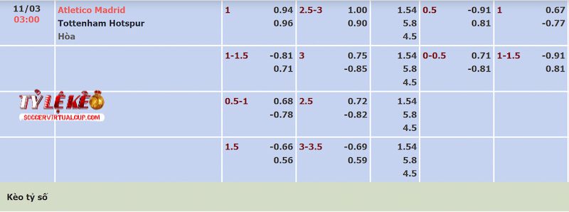 Tỷ lệ kèo trận Atletico Madrid vs Tottenham
