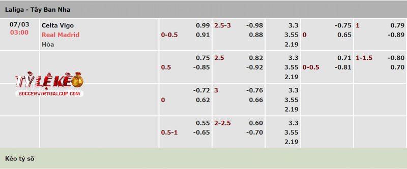 Tỷ lệ kèo trận Celta Vigo vs Real Madrid