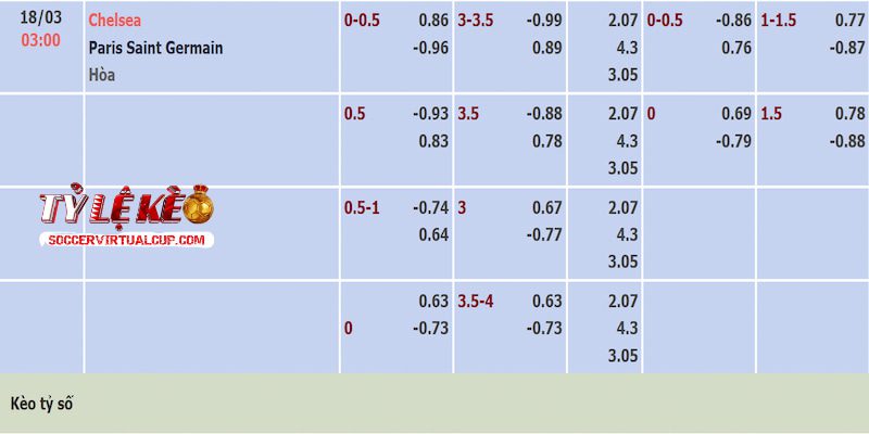 Tỷ lệ kèo trận Chelsea vs PSG