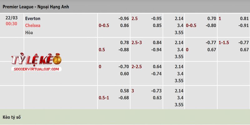 Tỷ lệ kèo trận Everton vs Chelsea