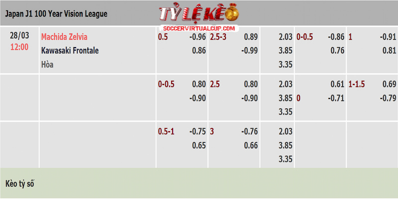 Tỷ lệ kèo trận Machida Zelvia vs Kawasaki Frontale