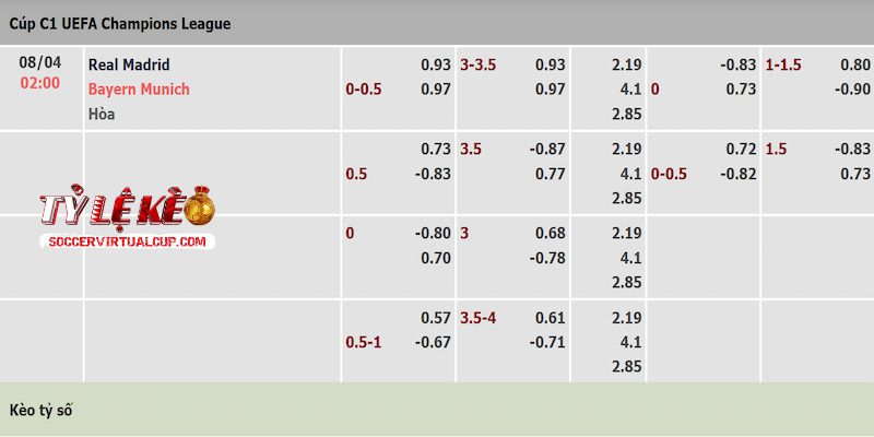 Tỷ lệ kèo trận Real Madrid vs Bayern Munich